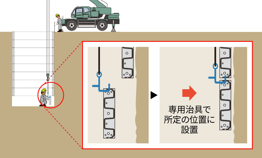 クレーンと治具